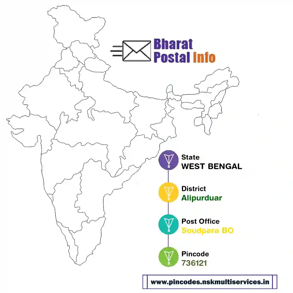 west bengal-alipurduar-soudpara bo-736121